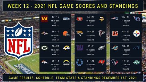 nfkl scores|nfl scores from last night.